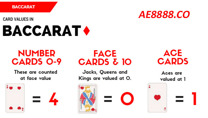 Điểm của mỗi lá bài baccarat